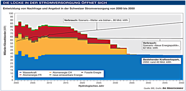 Grafik_WachstumEnergie