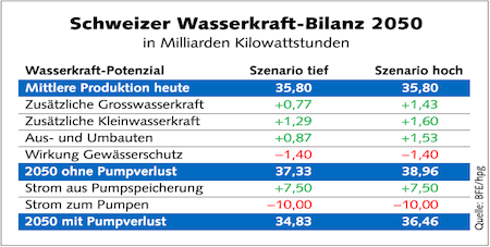 Grafik_Wasserkraft-1