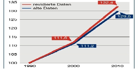 Wirtschaftswachstum_BIPb