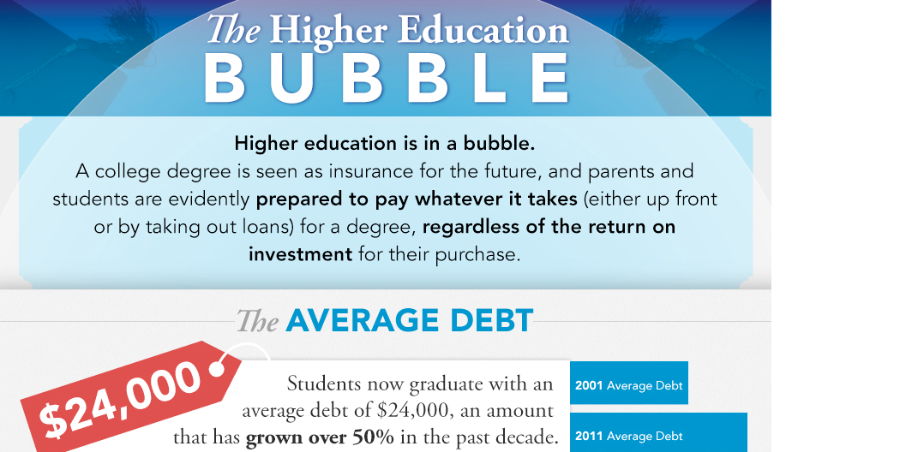 HigherEducationBubble