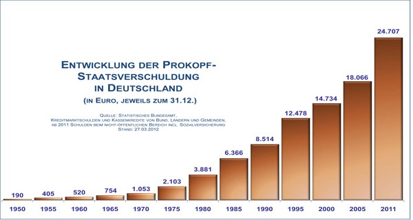 Prokopfverschuldung_Deutschland4