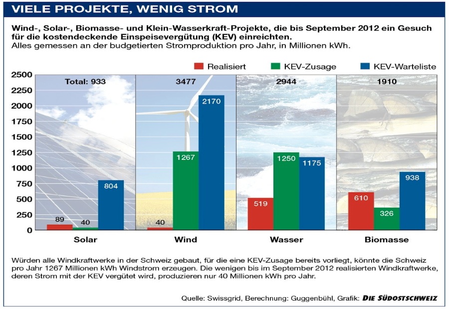 GrafikKEVStatistikSeptember2012