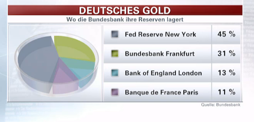 WoDeutschlanddasGoldheute