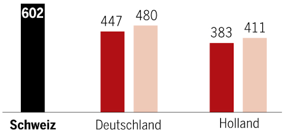 Grafik_KostenProKopf