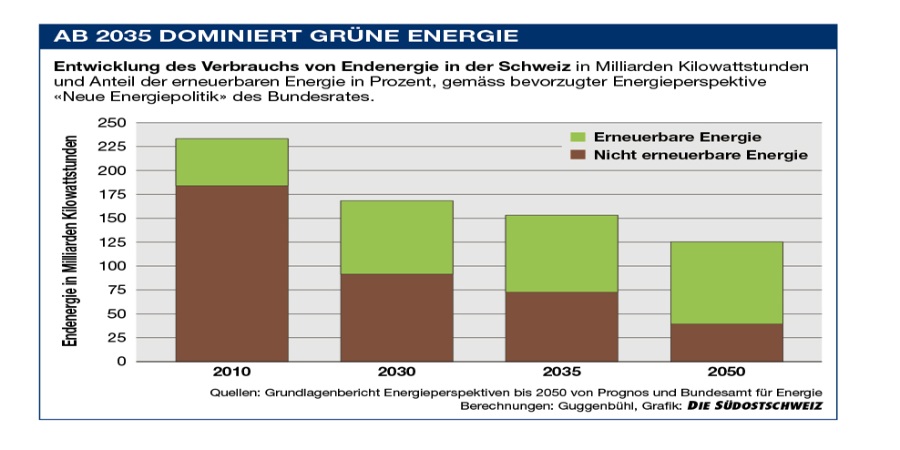 Grne_Energieb