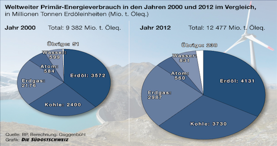 WeltenergieverbrauchKopie