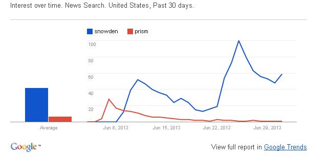 snowdenvsPRISM