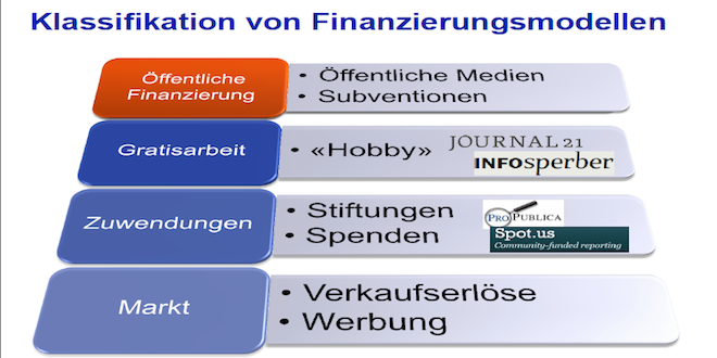 Medien_FinanzierungsmodelleKopie