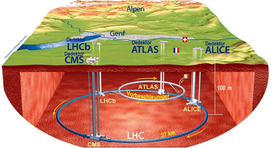 Cern_Teilchenbeschleuniger