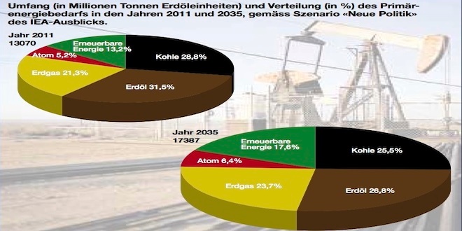 energiegrafik1