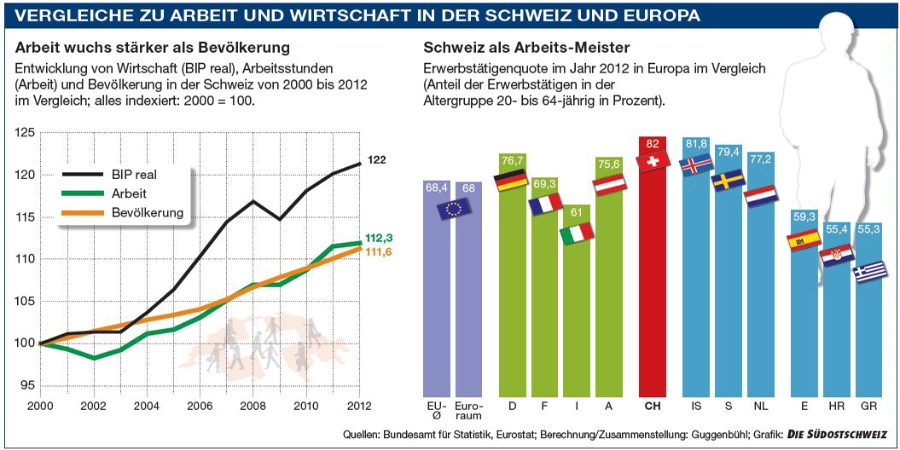 ArbeitsMeister_Schweiza