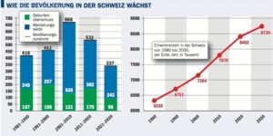GrafikBevlkerungsentwicklungFRONT