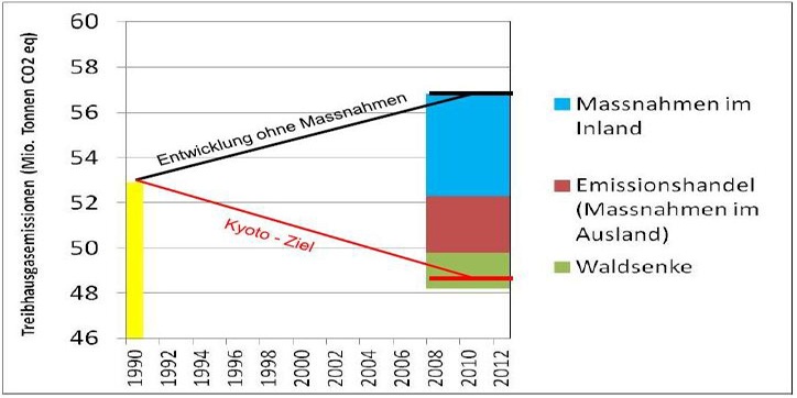 Massnahmen_Inland_Ausland_CO2a