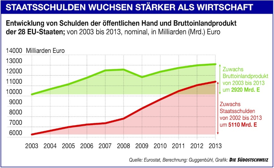 SChuldenKopie