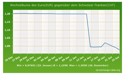 EuroFrankenKurs_2015