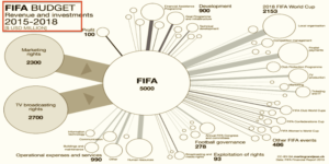FIFA_Budget_Front