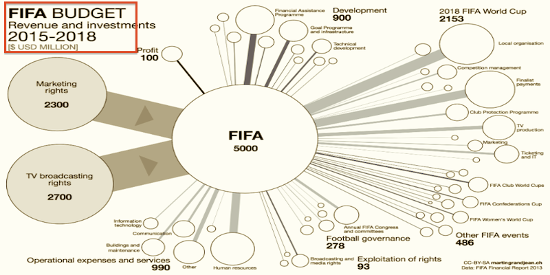 FIFA_Budget_Front