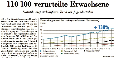 NZZ_Verurtelte_1