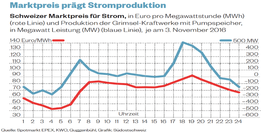 Strompreisentwicklung_1