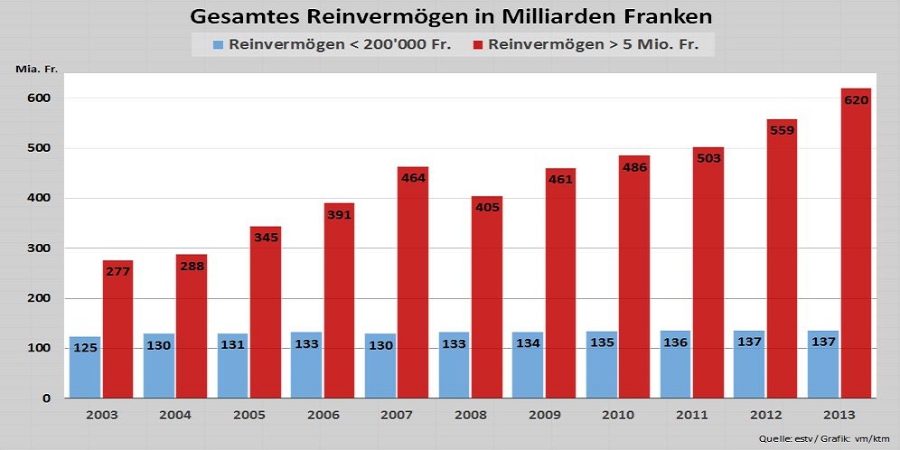 GrafikVermoegena