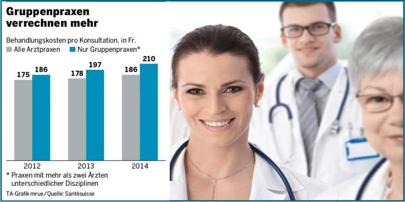 Unstatistik_Gruppenpraxen