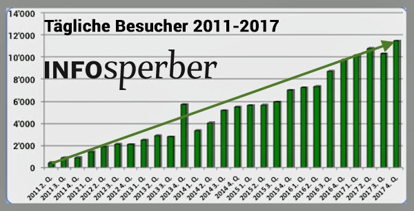 IS_Tgl_Besucher_17_600_Pfeil