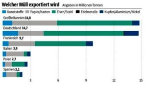 sz_eurostat_welcher_müll_wer_exportiert