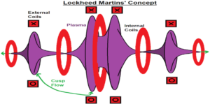 The_Lockheed_Martin_Compact_Fusion_Reactor