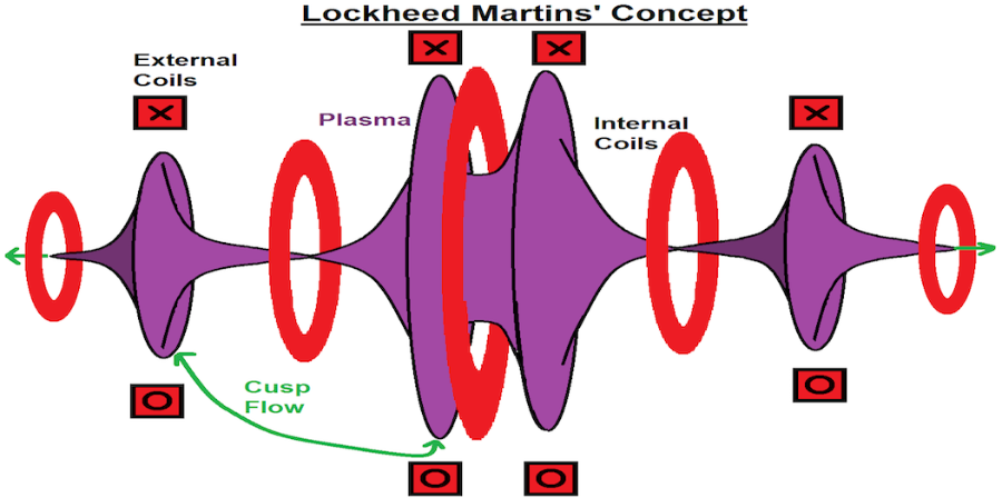 The_Lockheed_Martin_Compact_Fusion_Reactor