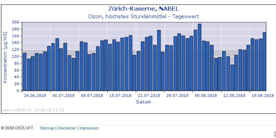 BildOzonwerteaktualisiert