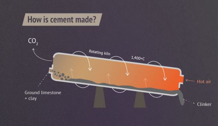 carbonbrief_kiln