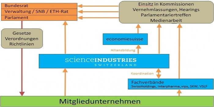 NetzwerkScienceindustries