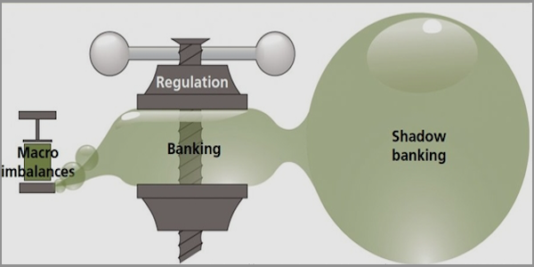 Schattenbanken_