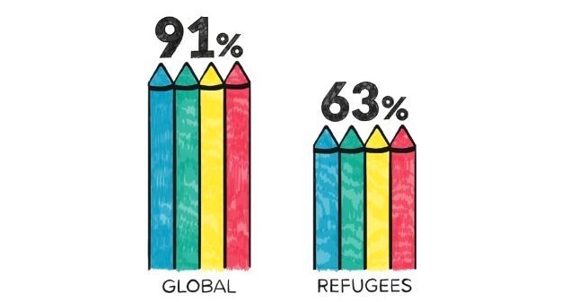 UNHRCRefugeesPrimaryEdu2018