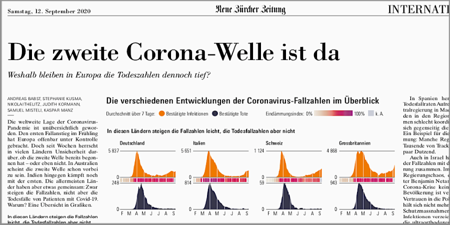 200912_NZZ_Corona_Front