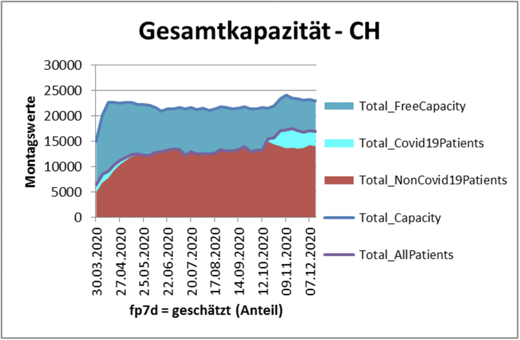 201217_Gesamtkapazität.hun