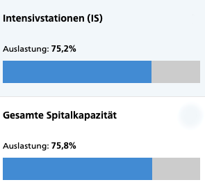 201218-Freie-Betten-nur-Zahlen