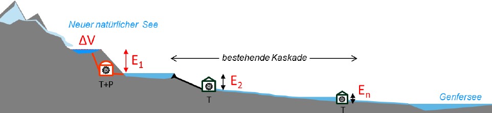 Grafik Gletschersee