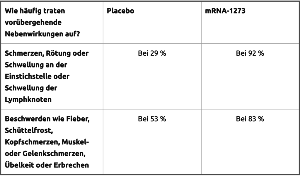 Moderna.Nebenw