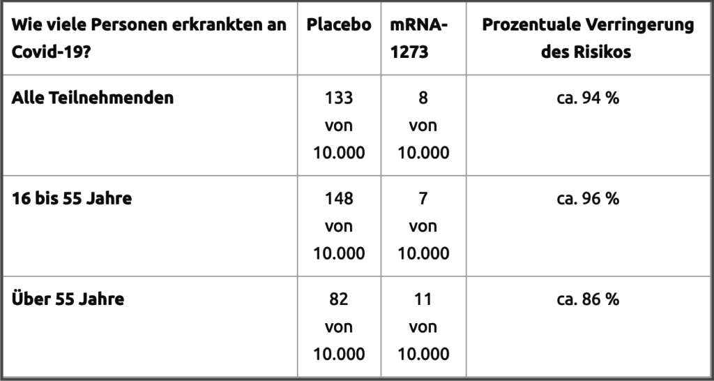 Moderna.Nutzen.1