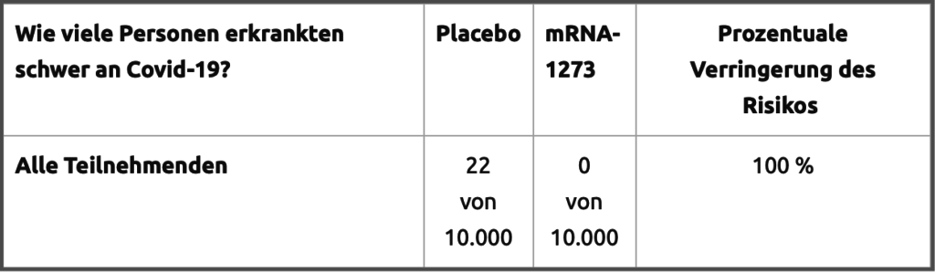 Moderna.Nutzen.2