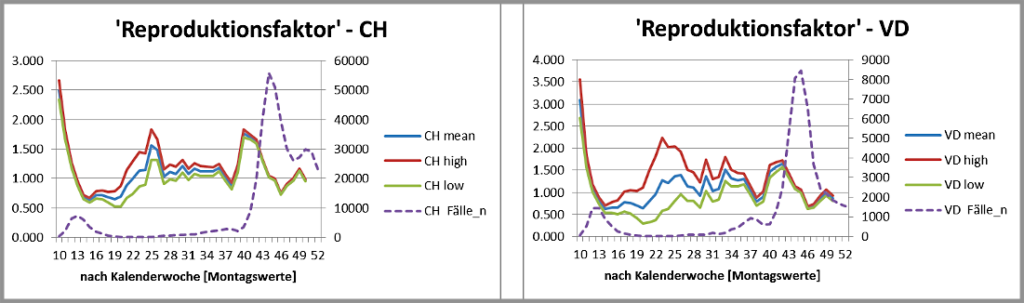 Re Fallz. CH VD Keine Relation.750