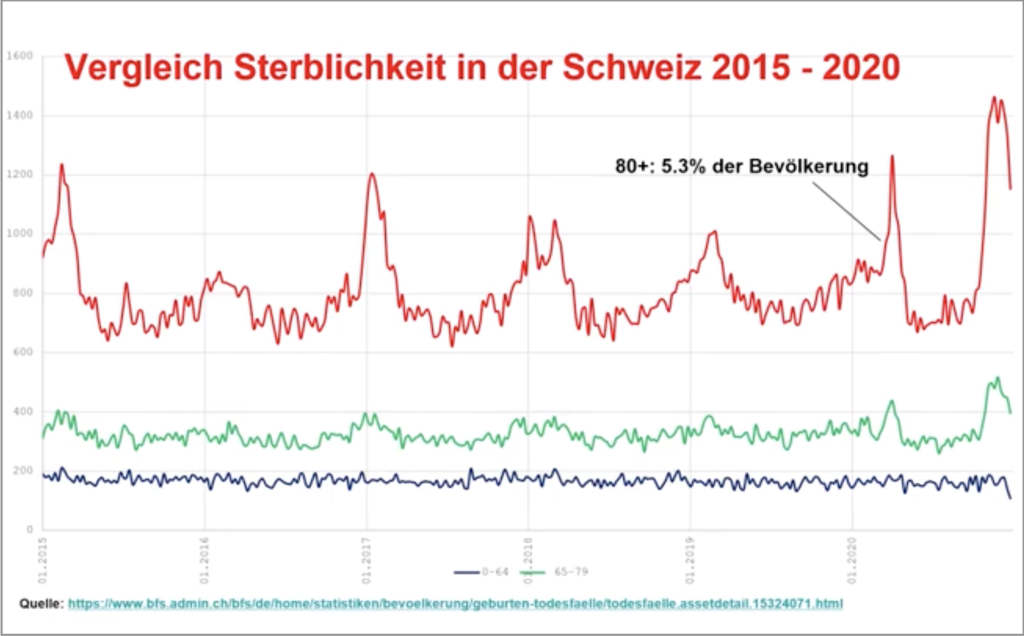 Sterbl. Grafik