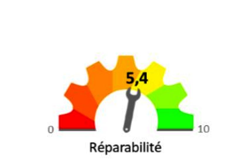 Reparier-Index Frankreich