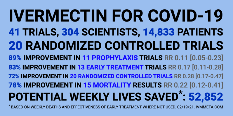 Ivermectin.CovidAnalysis