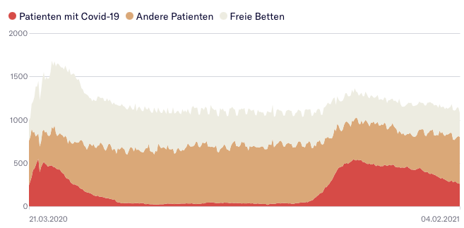 Intensivstationen Schweiz