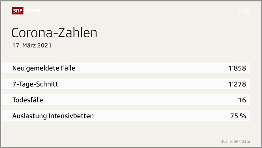 210317 TS Zahlen