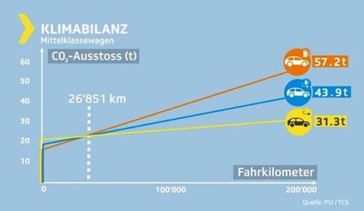 Aufhängerbild Grafik Diesel- Elektroauto