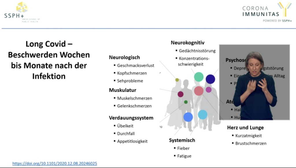 Long Covid Symptome