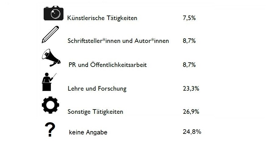 LMU Nebenberuf